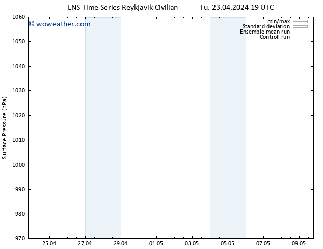 Surface pressure GEFS TS We 24.04.2024 07 UTC