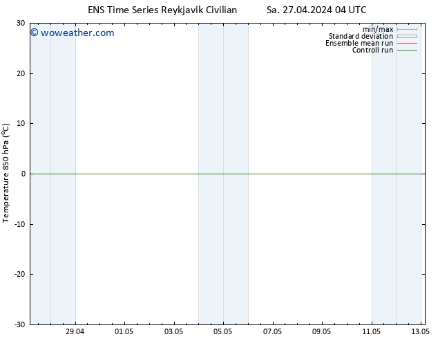 Temp. 850 hPa GEFS TS Sa 27.04.2024 10 UTC