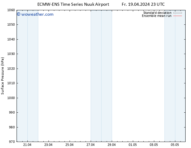 Surface pressure ECMWFTS Tu 23.04.2024 23 UTC