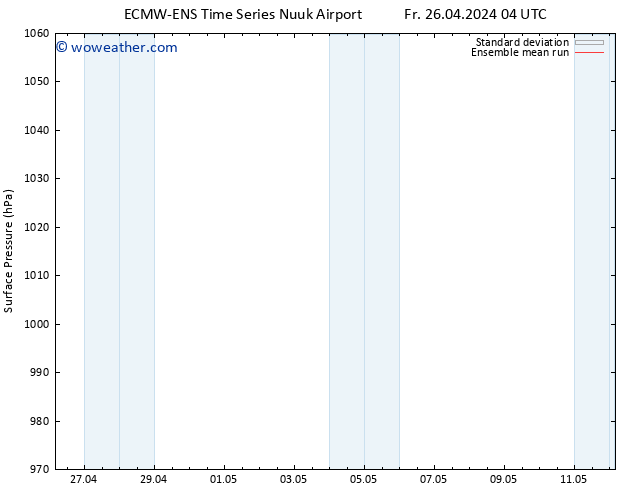 Surface pressure ECMWFTS Mo 29.04.2024 04 UTC