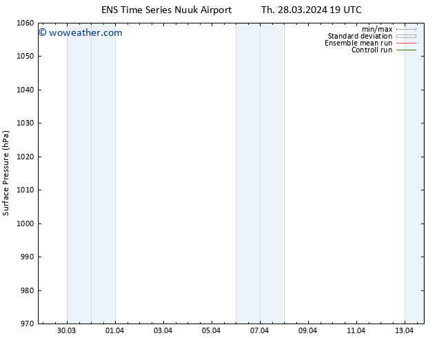 Surface pressure GEFS TS Th 28.03.2024 19 UTC