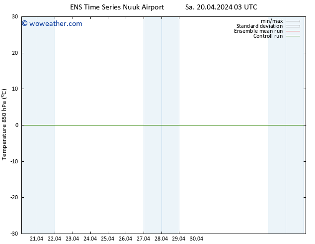 Temp. 850 hPa GEFS TS Sa 20.04.2024 09 UTC