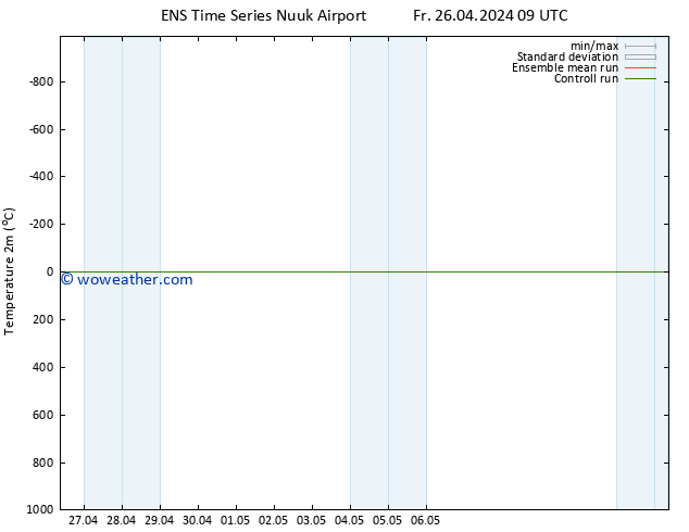 Temperature (2m) GEFS TS Fr 26.04.2024 09 UTC