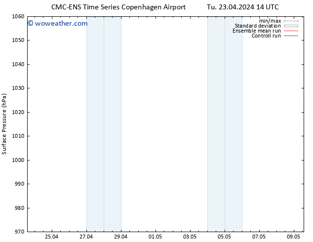 Surface pressure CMC TS Tu 23.04.2024 20 UTC