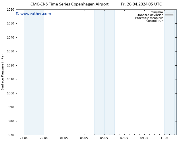 Surface pressure CMC TS Fr 26.04.2024 17 UTC