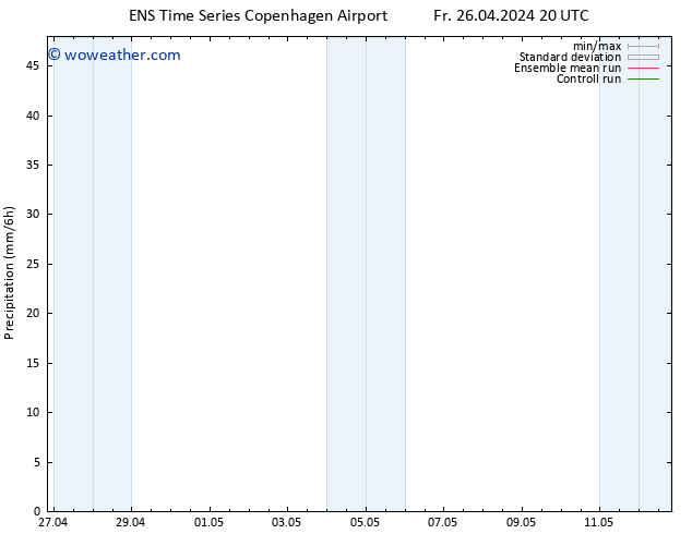 Precipitation GEFS TS Sa 27.04.2024 02 UTC