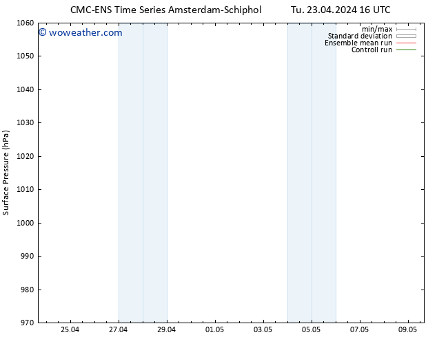 Surface pressure CMC TS We 01.05.2024 16 UTC