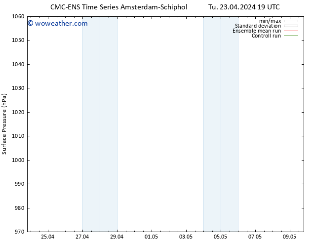 Surface pressure CMC TS Tu 23.04.2024 19 UTC