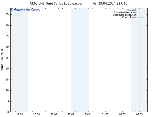 Surface wind CMC TS Sa 20.04.2024 04 UTC