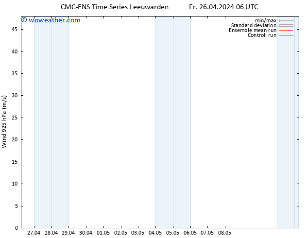 Wind 925 hPa CMC TS Fr 26.04.2024 12 UTC