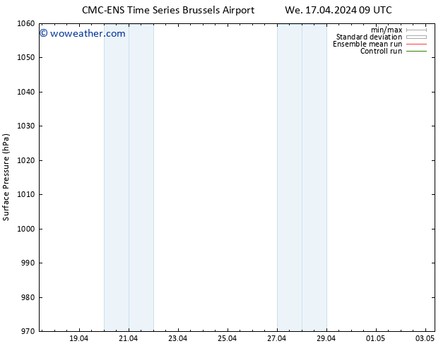 Surface pressure CMC TS We 17.04.2024 15 UTC