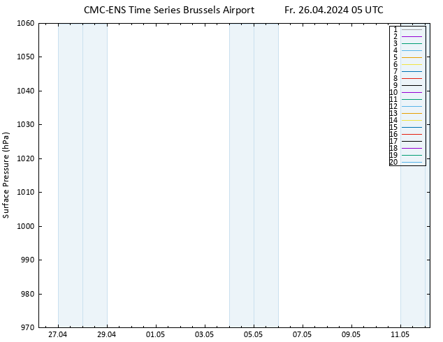 Surface pressure CMC TS Fr 26.04.2024 05 UTC