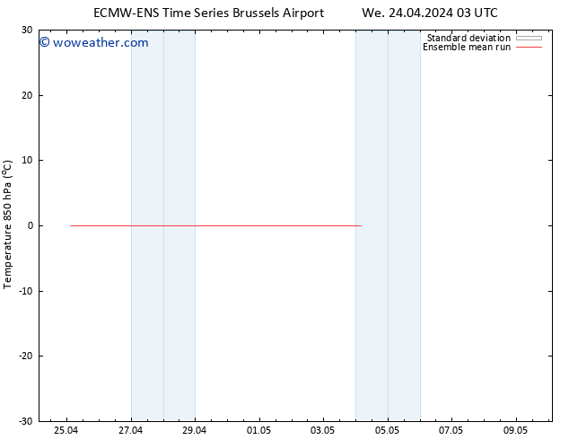 Temp. 850 hPa ECMWFTS Th 25.04.2024 03 UTC