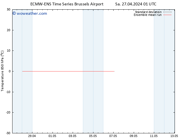 Temp. 850 hPa ECMWFTS Su 28.04.2024 01 UTC