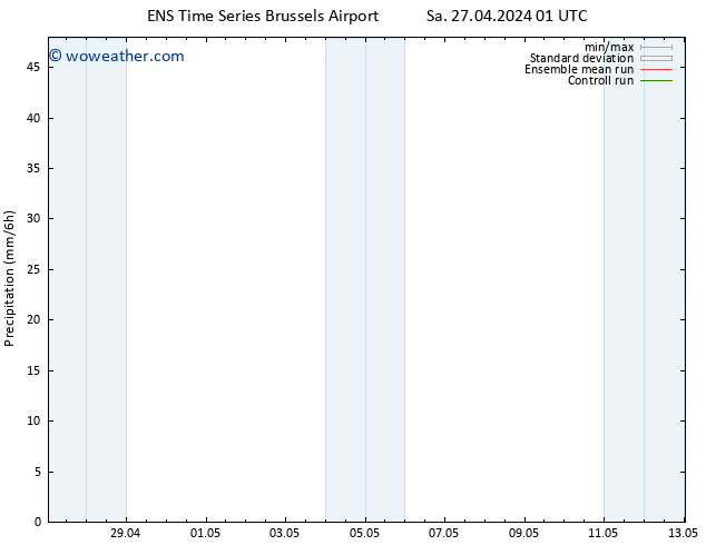 Precipitation GEFS TS Sa 27.04.2024 07 UTC