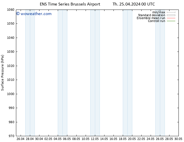 Surface pressure GEFS TS Th 25.04.2024 06 UTC