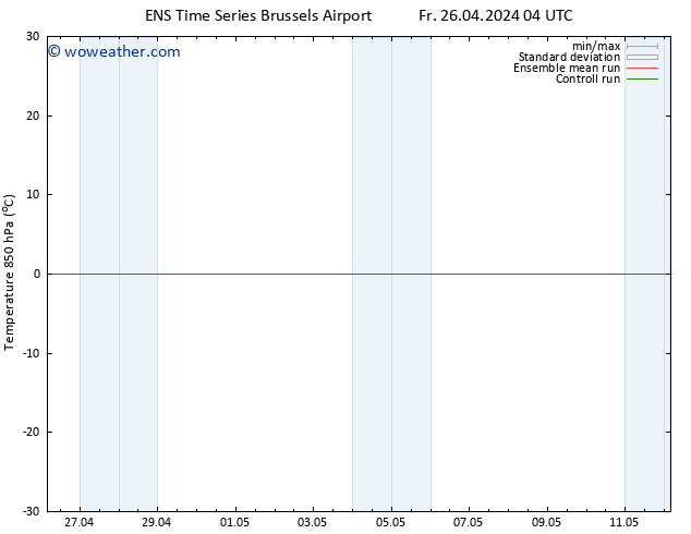 Temp. 850 hPa GEFS TS Fr 26.04.2024 10 UTC