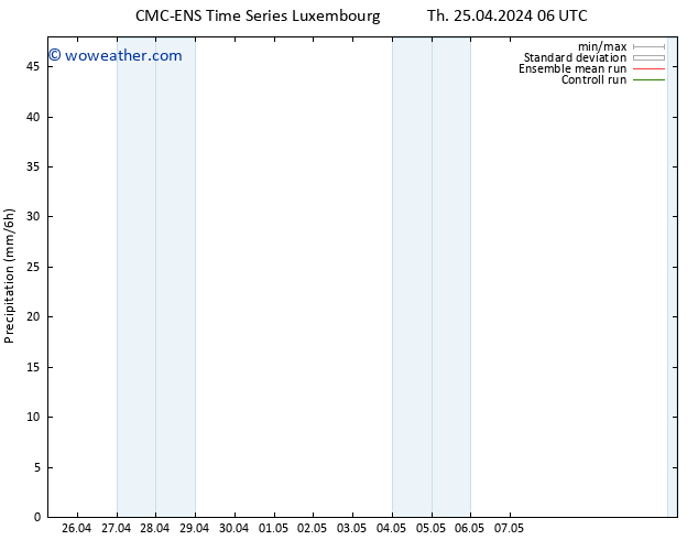 Precipitation CMC TS Th 25.04.2024 12 UTC