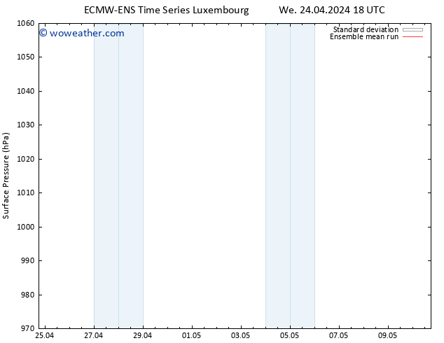 Surface pressure ECMWFTS Th 25.04.2024 18 UTC