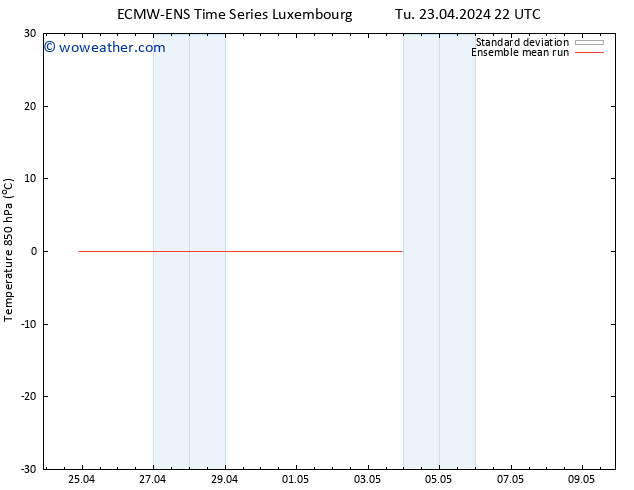 Temp. 850 hPa ECMWFTS We 24.04.2024 22 UTC