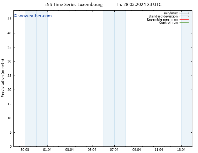 Precipitation GEFS TS Fr 29.03.2024 05 UTC