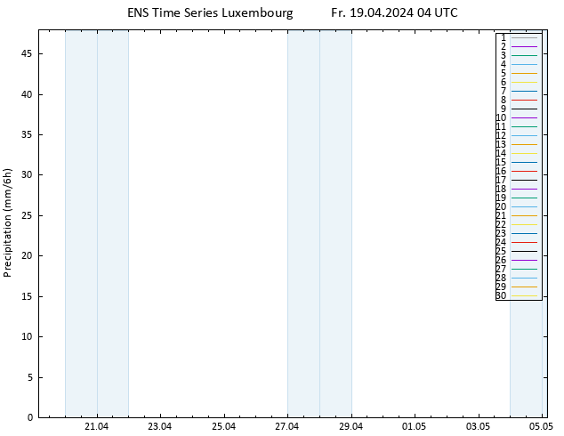 Precipitation GEFS TS Fr 19.04.2024 10 UTC