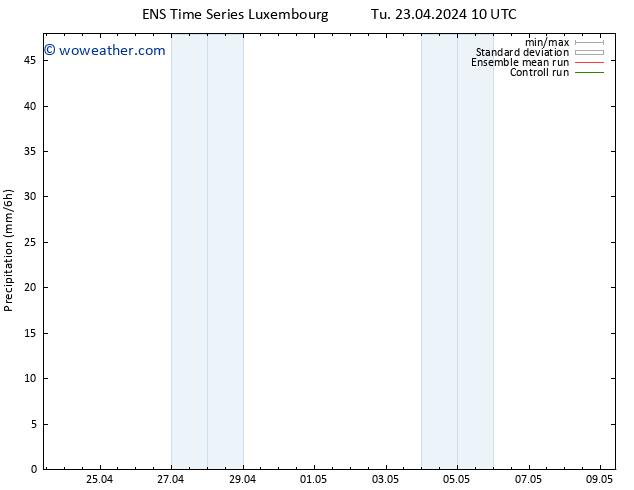 Precipitation GEFS TS Tu 23.04.2024 16 UTC