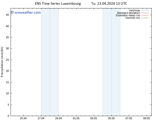 Precipitation GEFS TS Tu 23.04.2024 19 UTC