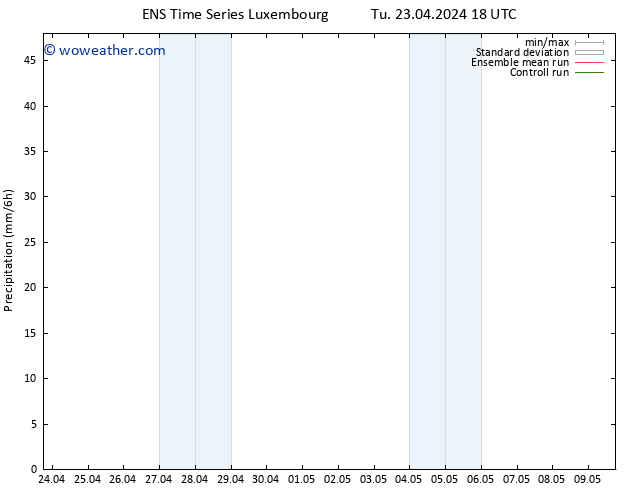 Precipitation GEFS TS We 24.04.2024 00 UTC