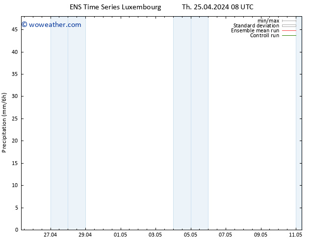 Precipitation GEFS TS Th 25.04.2024 14 UTC