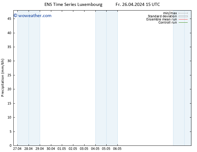 Precipitation GEFS TS Fr 26.04.2024 21 UTC