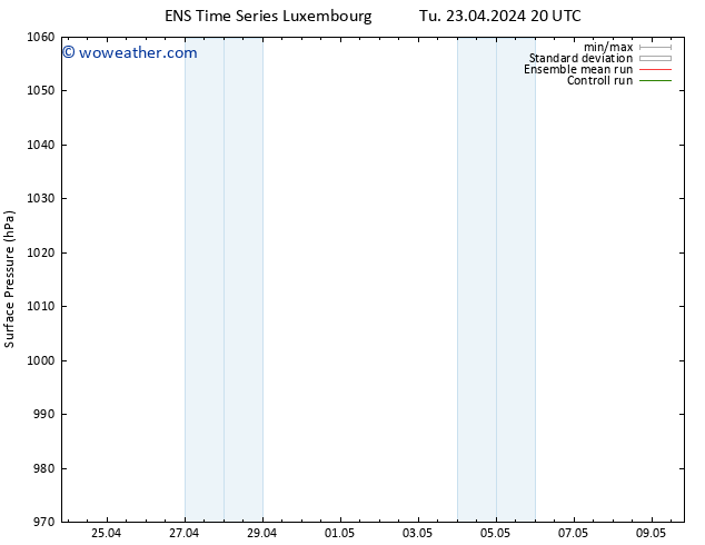 Surface pressure GEFS TS We 24.04.2024 02 UTC