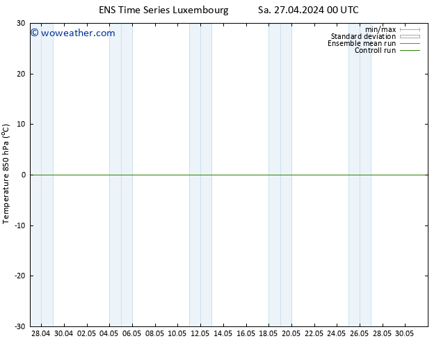 Temp. 850 hPa GEFS TS Sa 27.04.2024 06 UTC
