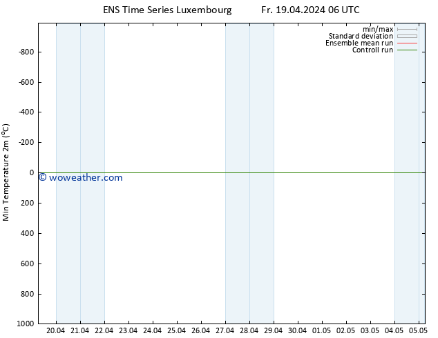 Temperature Low (2m) GEFS TS Fr 19.04.2024 12 UTC