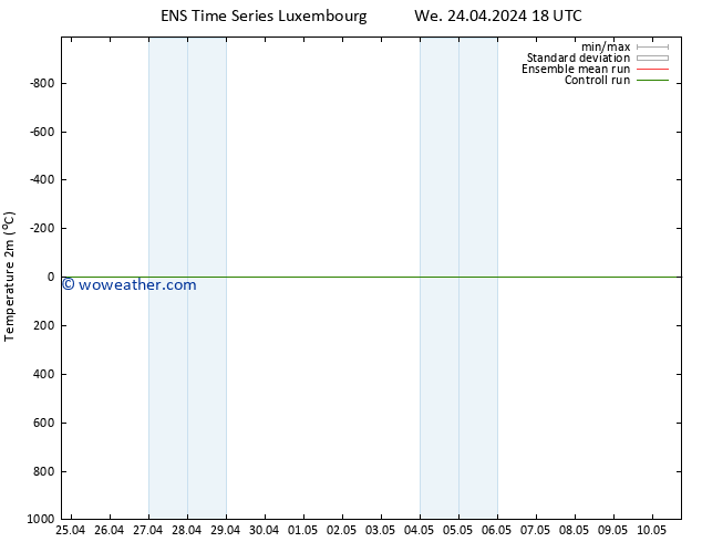 Temperature (2m) GEFS TS We 24.04.2024 18 UTC