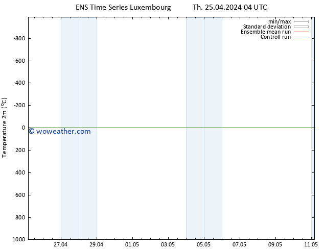 Temperature (2m) GEFS TS Th 25.04.2024 10 UTC