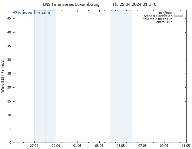 Wind 925 hPa GEFS TS Th 25.04.2024 07 UTC