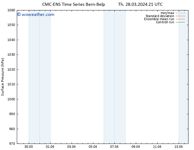 Surface pressure CMC TS Fr 05.04.2024 21 UTC