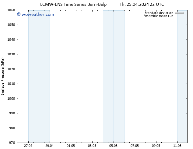 Surface pressure ECMWFTS Su 28.04.2024 22 UTC