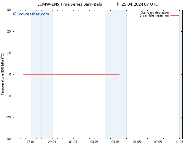 Temp. 850 hPa ECMWFTS Fr 26.04.2024 07 UTC