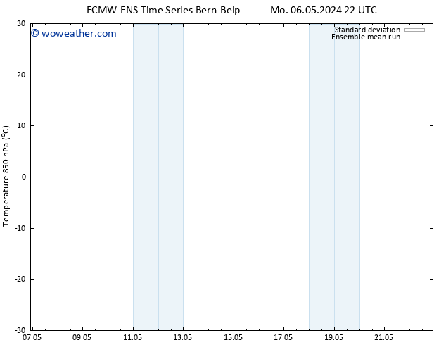 Temp. 850 hPa ECMWFTS Tu 07.05.2024 22 UTC