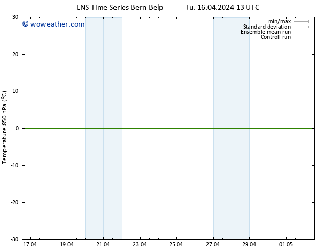 Temp. 850 hPa GEFS TS Tu 16.04.2024 19 UTC