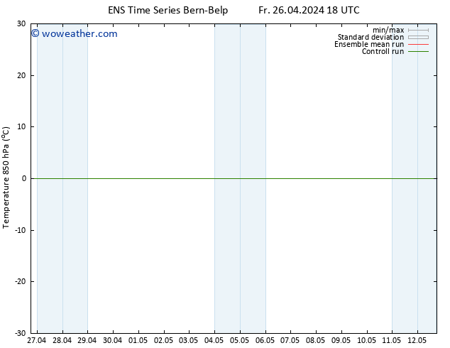 Temp. 850 hPa GEFS TS Sa 27.04.2024 00 UTC