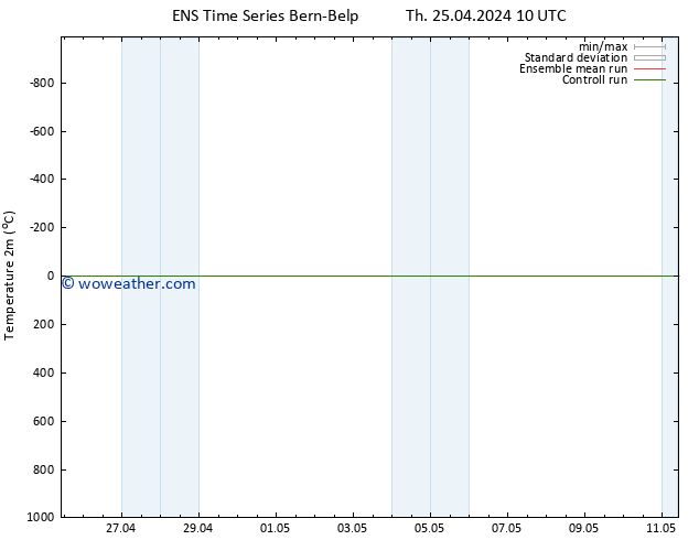 Temperature (2m) GEFS TS Th 25.04.2024 10 UTC