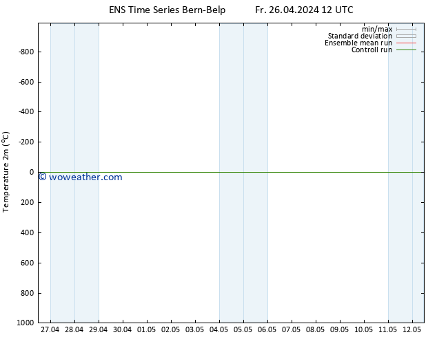 Temperature (2m) GEFS TS Fr 26.04.2024 12 UTC