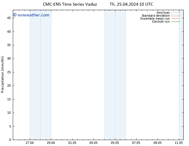 Precipitation CMC TS Th 25.04.2024 16 UTC
