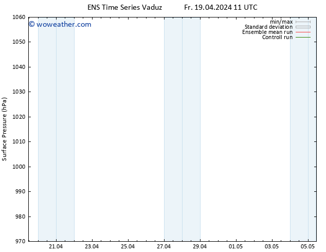 Surface pressure GEFS TS Fr 19.04.2024 23 UTC