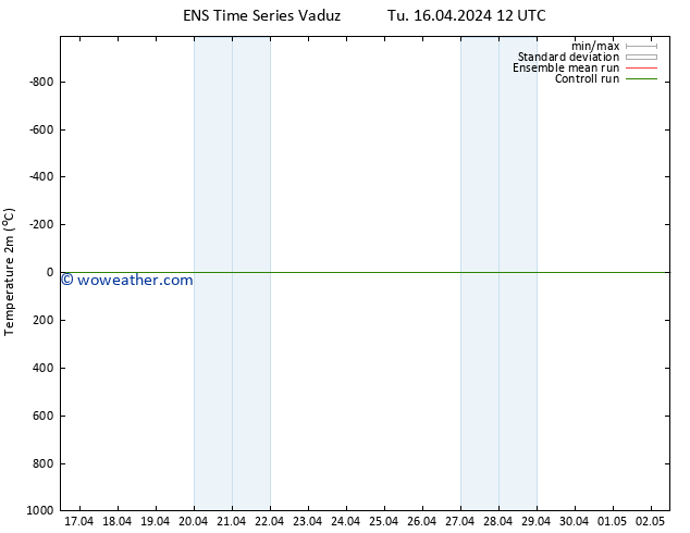 Temperature (2m) GEFS TS Tu 16.04.2024 12 UTC