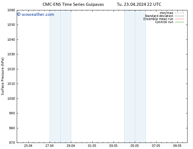 Surface pressure CMC TS We 24.04.2024 04 UTC