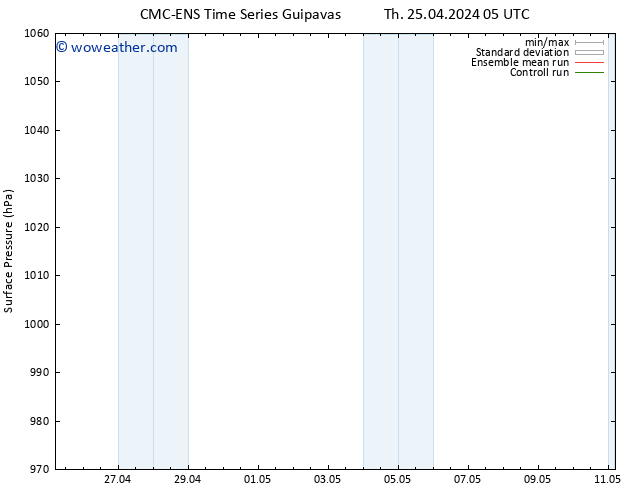 Surface pressure CMC TS Th 25.04.2024 11 UTC